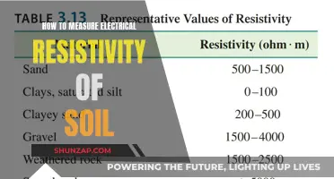 Understanding Soil Resistivity: Measurement Techniques Explained
