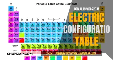 Mastering the Electric Configuration Table: Tricks and Strategies