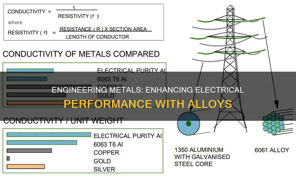 how to metal alloys improve electrical properties