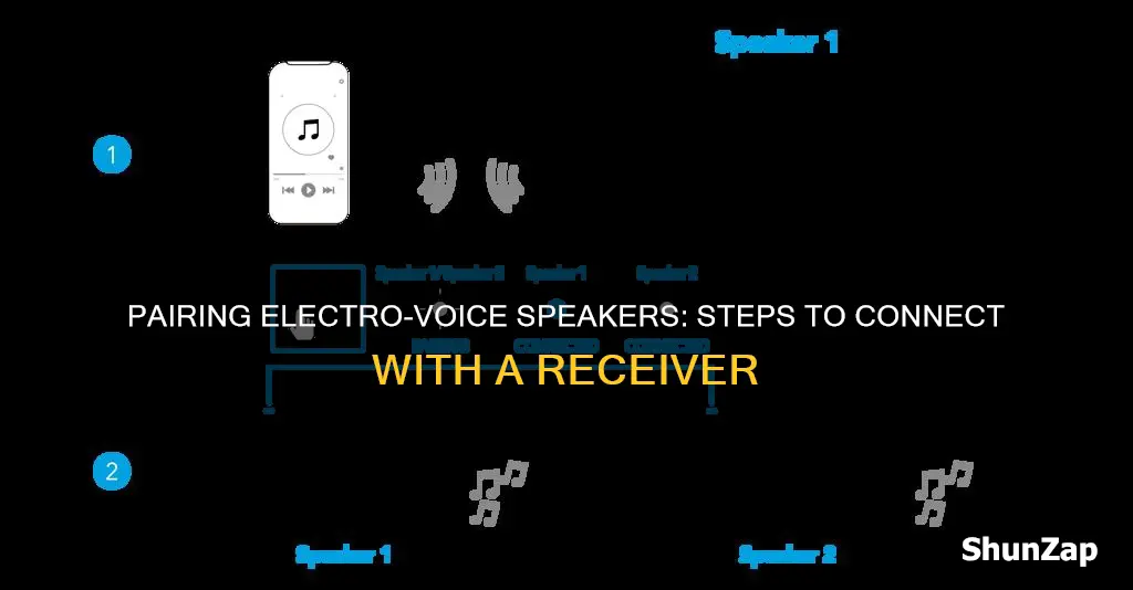 how to pair electro voice with reciever
