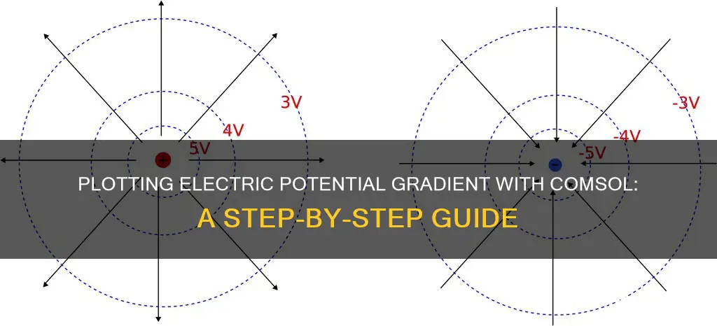 how to plot electric potential gradient comsol