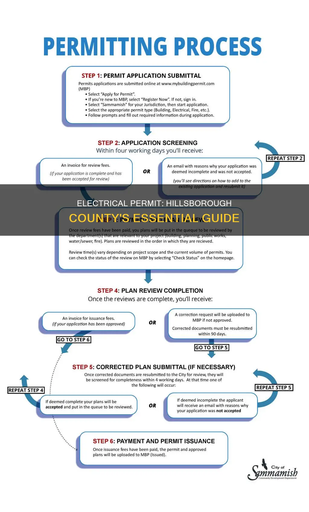 how to pull electrical permit hillsborough county