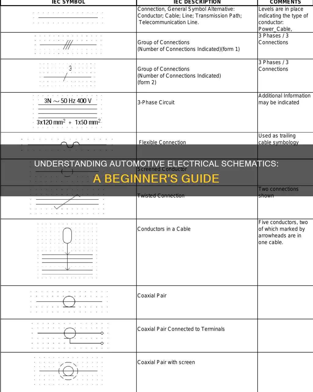 how to read a automotive electrical schematic
