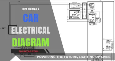 Mastering Car Electrical Diagrams: A Step-by-Step Guide for Beginners