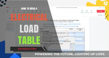 Understanding Electrical Load Tables: A Guide to Reading