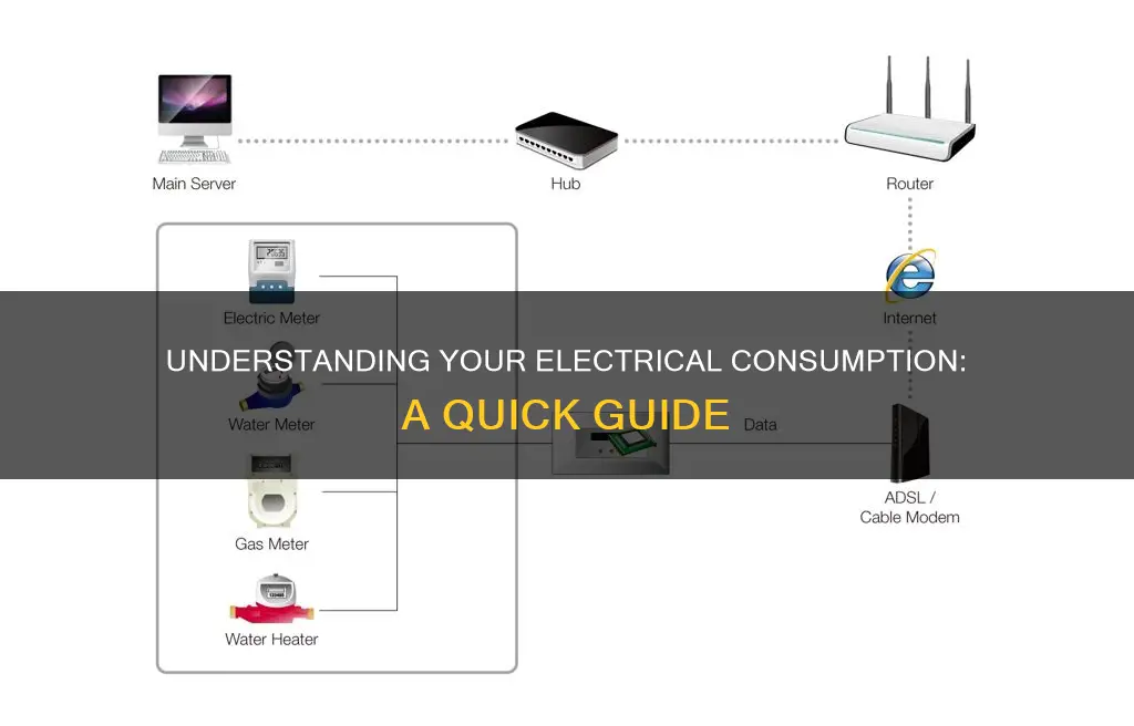 how to read a items electrical consumption