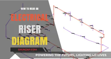Understanding Electrical Riser Diagrams: A Beginner's Guide
