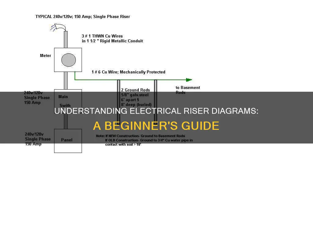 how to read an electrical riser diagram