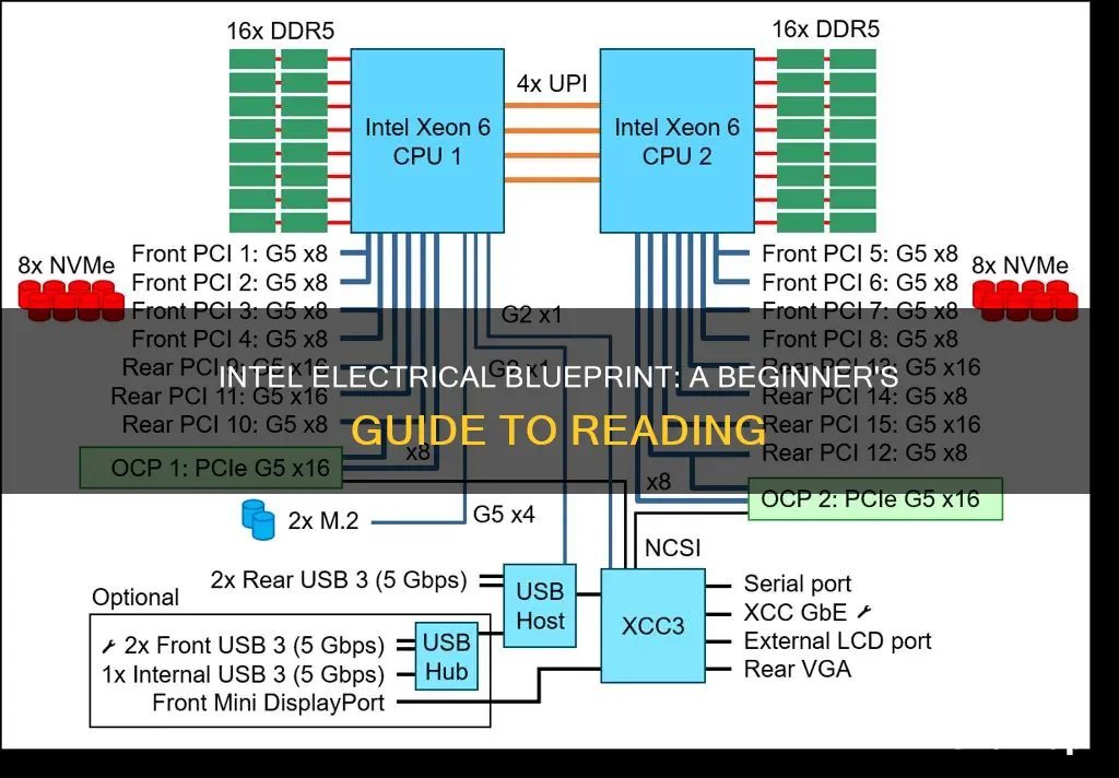 how to read an intel electrical blueprint