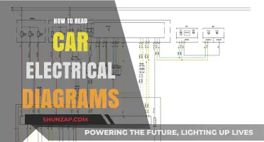 Mastering Car Electrical Diagrams: A Step-by-Step Guide for Beginners