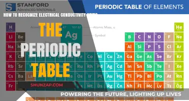 Unveiling Electrical Conductivity Secrets Through the Periodic Table