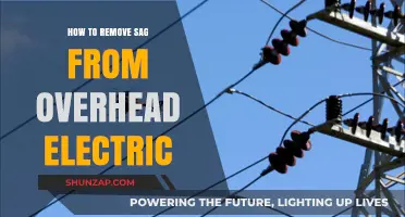 Easy Sag Removal from Overhead Electric Lines