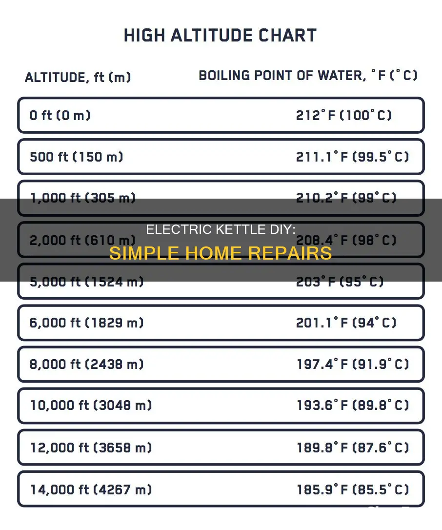 how to repair electric kettle at home