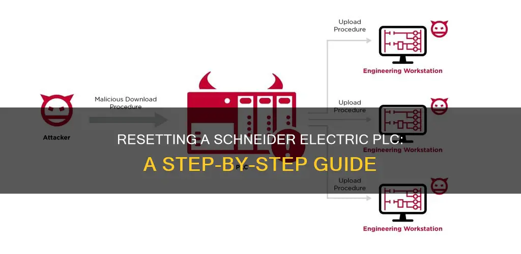 how to reset a schneider electric plc