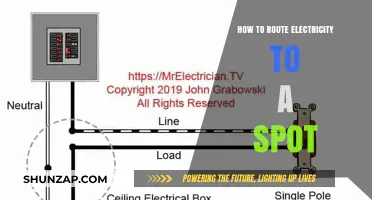 Electricity Routing: A Guide to Powering Your Space