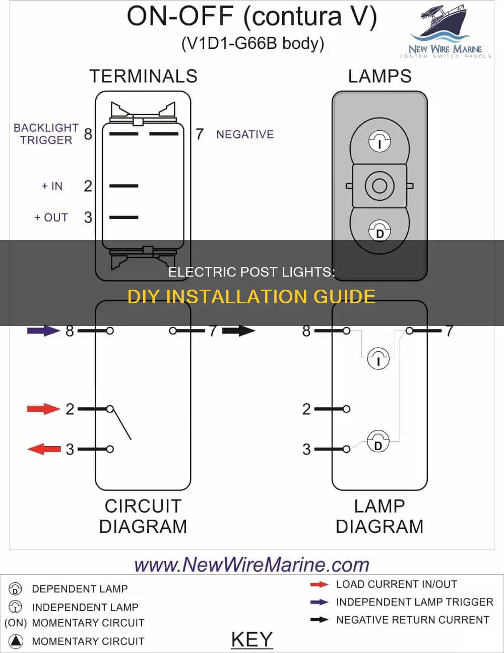how to run electric to post lights