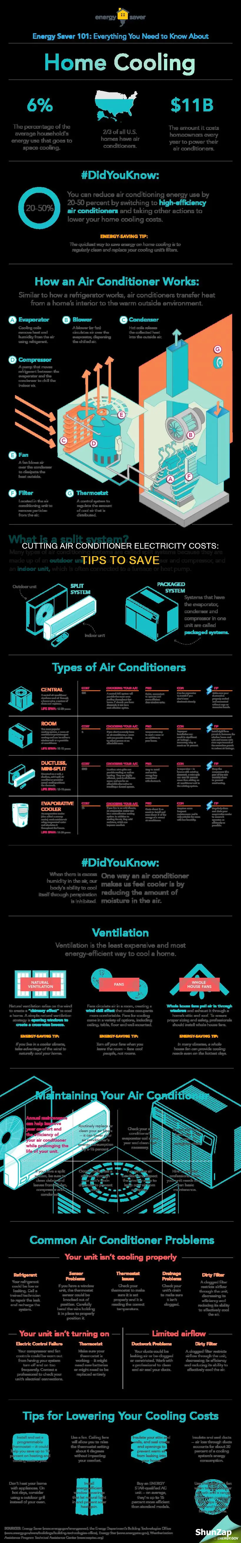 how to save on air conditioner electricity