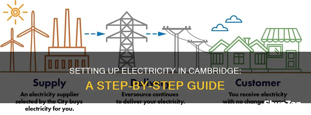 how to set up electricity in cambridge