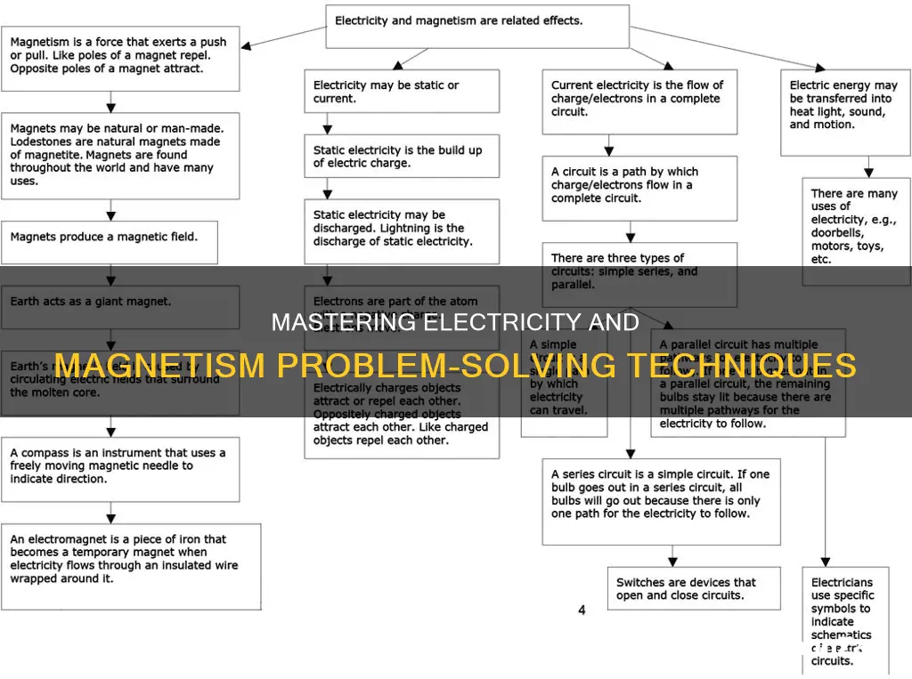 how to solve electricity and magnetism problems