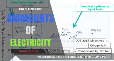 Storing Excess Electricity: Efficient Methods for the Future