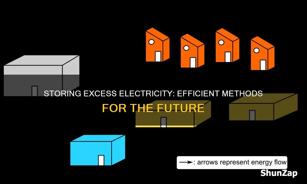 how to store large ammounts of electricity