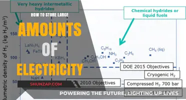 Storing Large Amounts of Electricity: Efficient Methods and Innovations