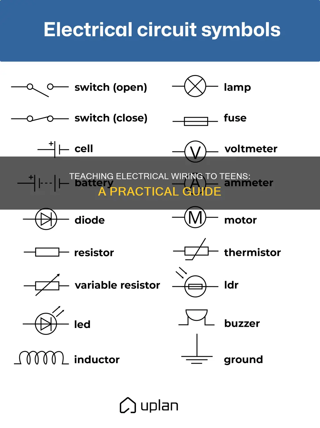 how to teach electrical wiring to teens