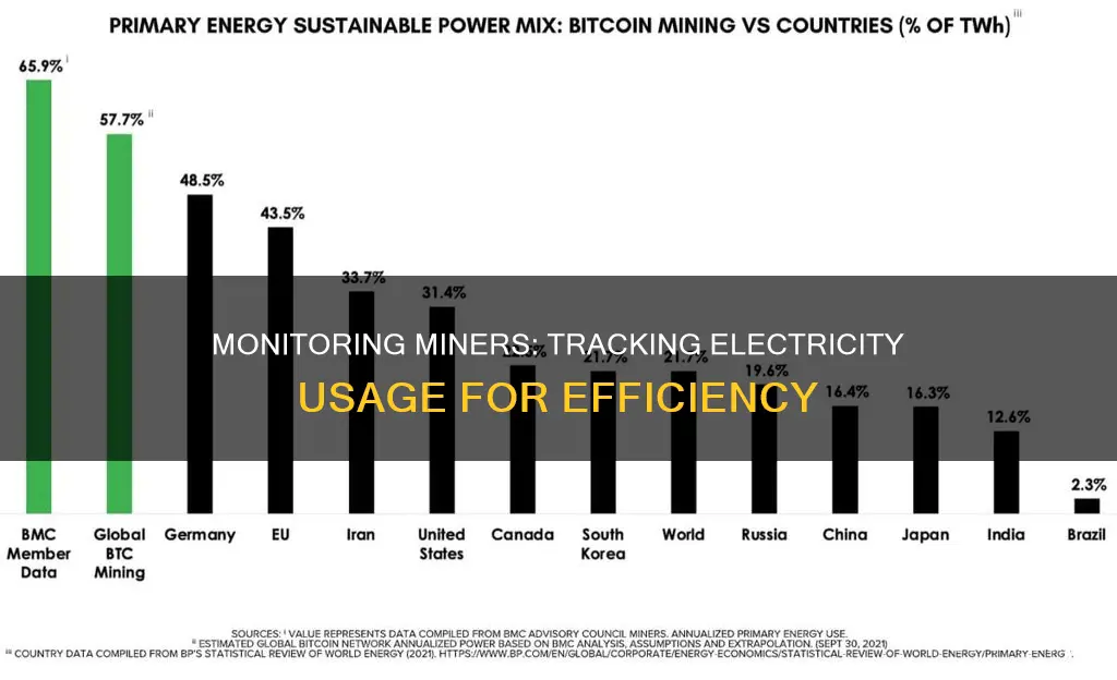 how to track electricity usage on miners