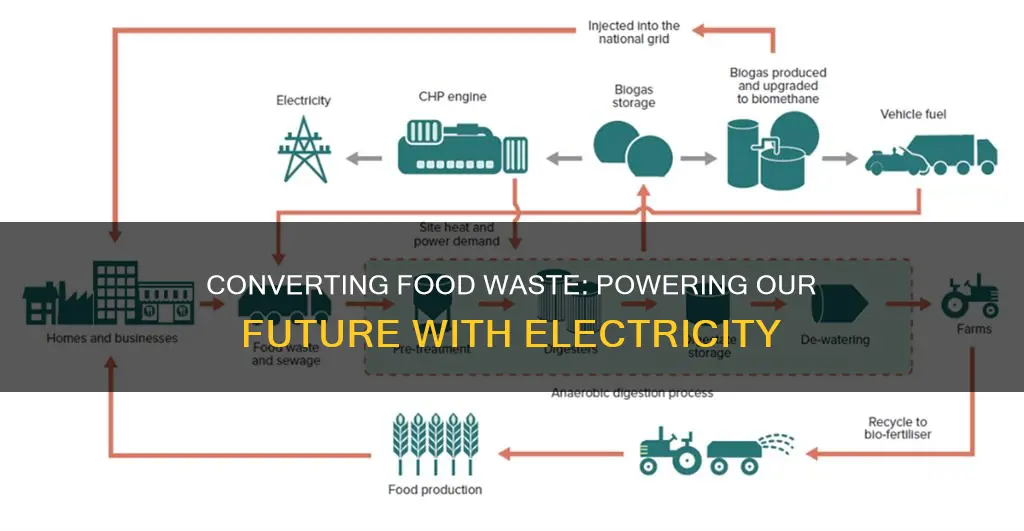 how to turn food waste into electricity
