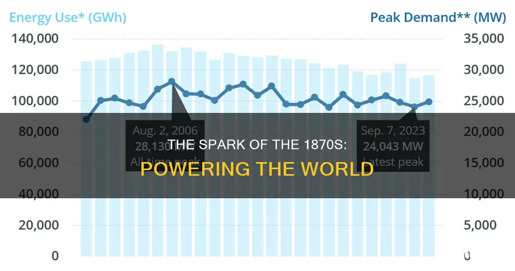 how was electricity gotten in the 1870