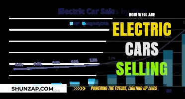Electric Car Sales Surge: Analyzing Market Growth and Consumer Trends