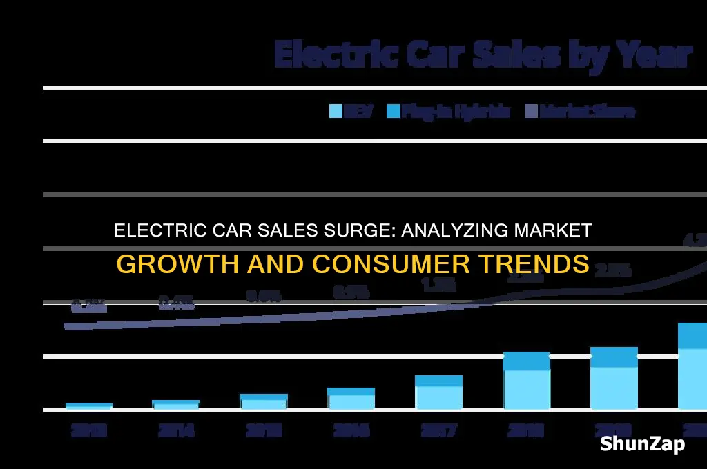 how well are electric cars selling
