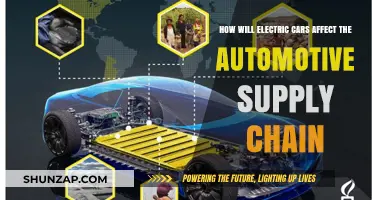 Electric Vehicles: Transforming the Automotive Supply Chain Dynamics