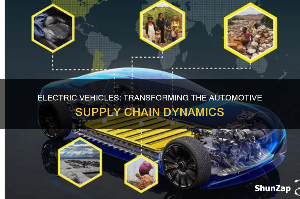 how will electric cars affect the automotive supply chain