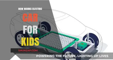 How Electric Cars Work: A Simple Guide for Curious Kids