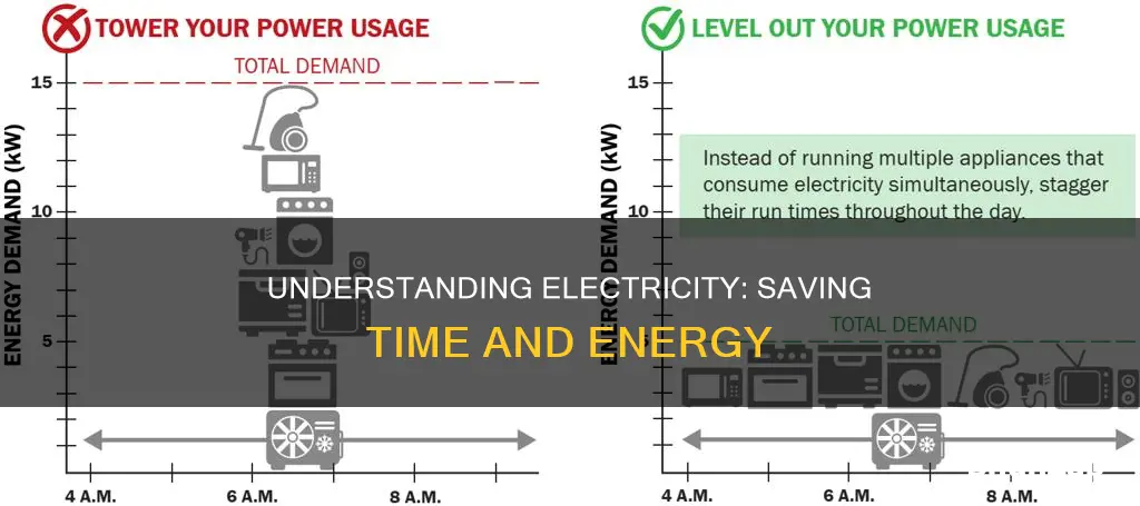 how would you explain electricity time tavee