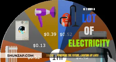 How Much Power Does 1 kWh Really Provide?