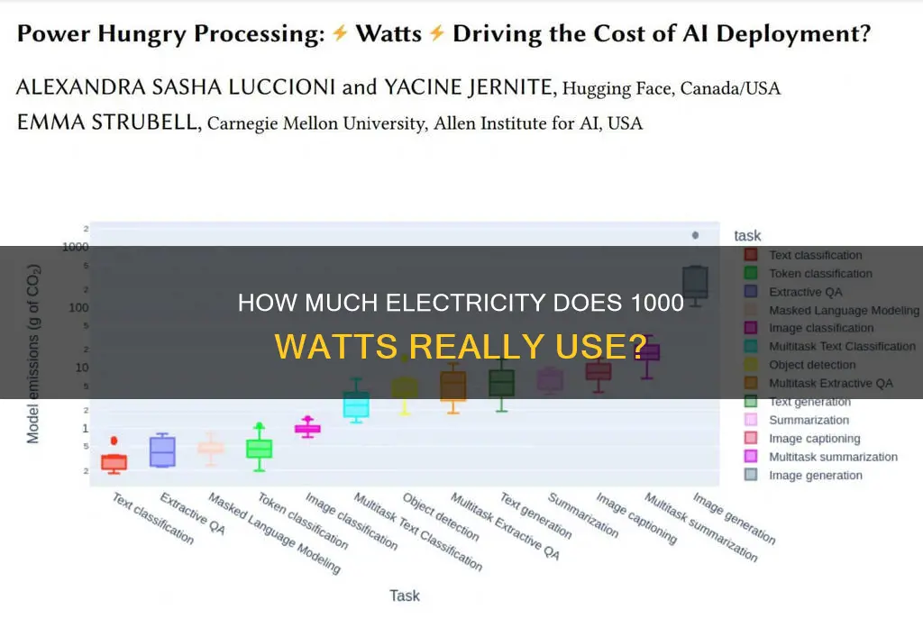 is 1000 watts a lot of electricity