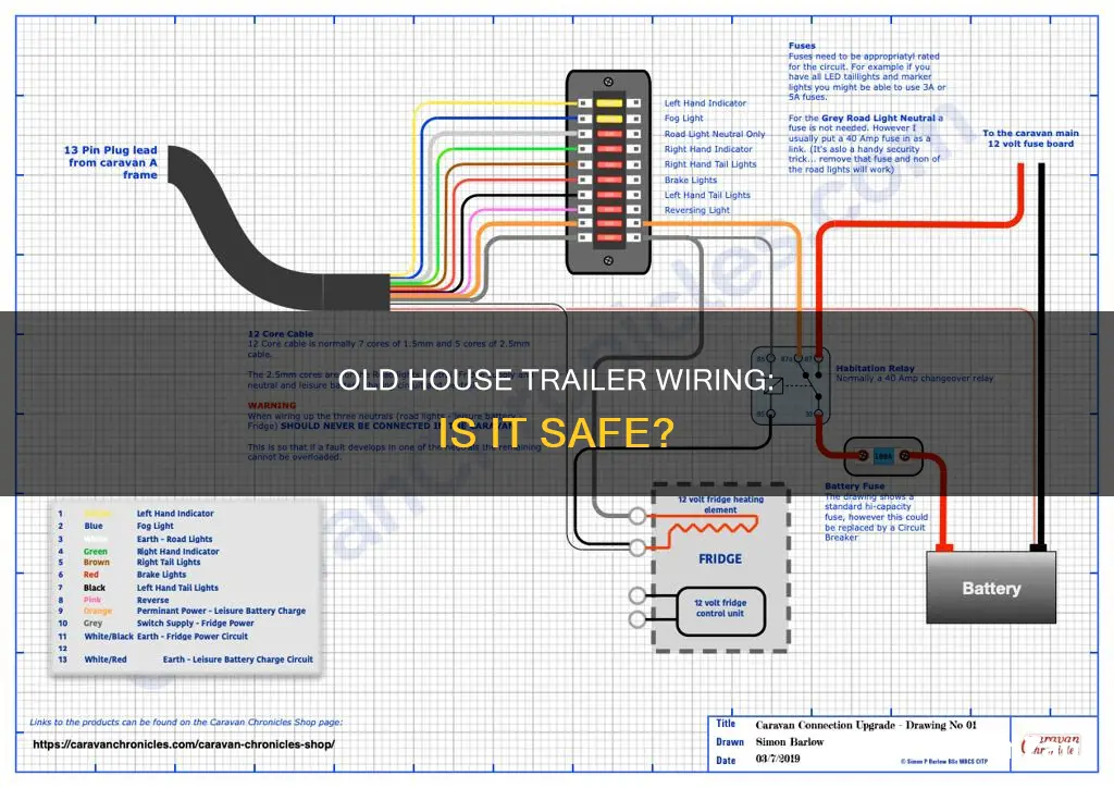 is 1968 house trailer electrical wiring safe