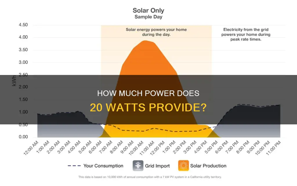 is 20 watts a lot of electricity