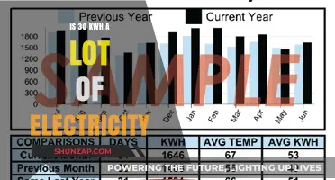How Much Electricity Does 30 kWh Actually Power?