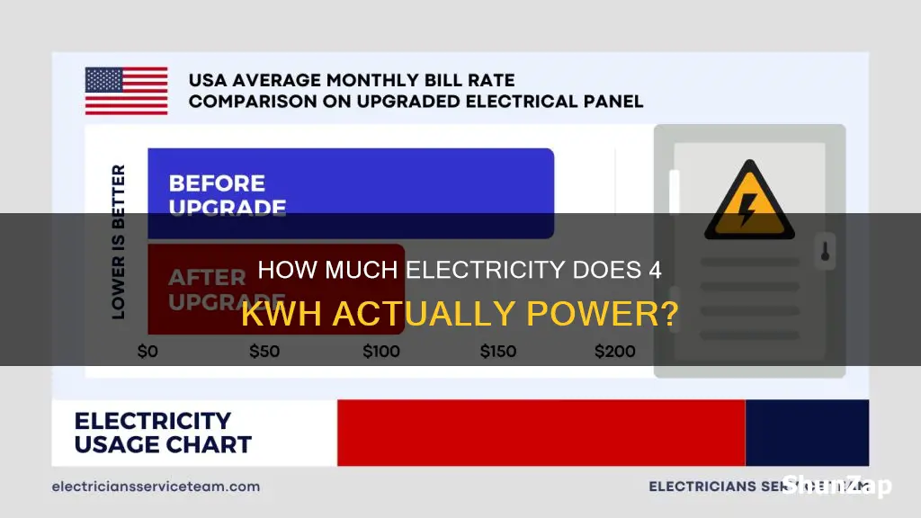 is 4 kwh a lot of electricity
