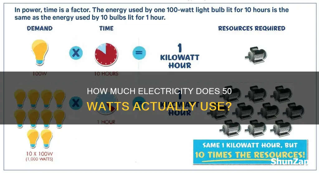 is 50 watts a lot of electricity