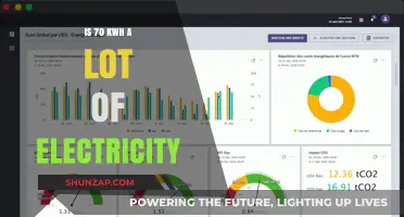 How Much Electricity Does 70 kWh Actually Power?