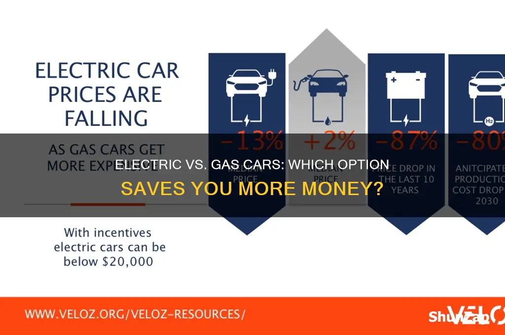 is a electric car cheaper than gas