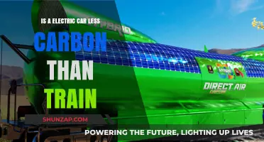 Electric Cars vs. Trains: Which Emits Less Carbon?