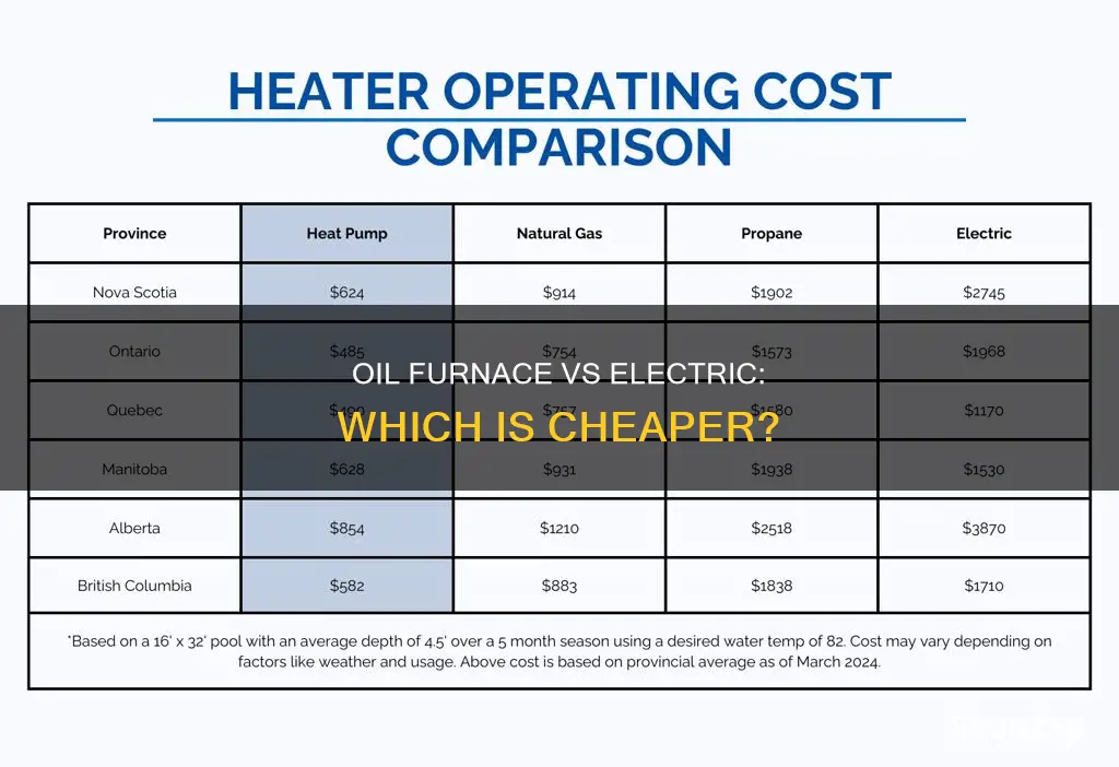 is a oil furnace cheaper than electric