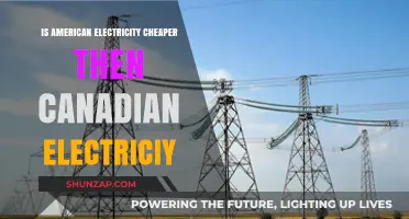 Electricity Costs: Canada vs. US