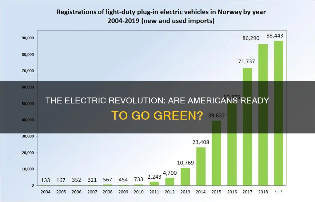 is american ready for electric vehicles