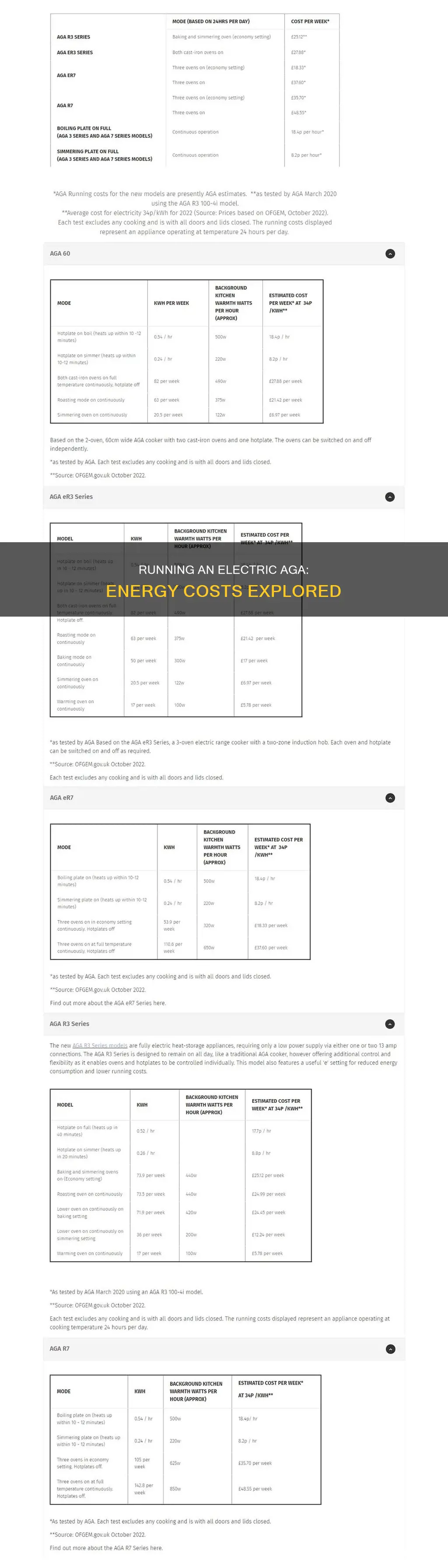 is an electric aga expensive to run